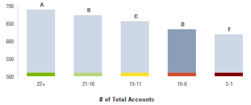 accounts-total