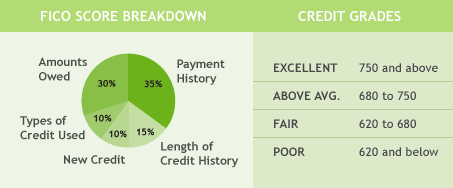 credit_score_breakdown