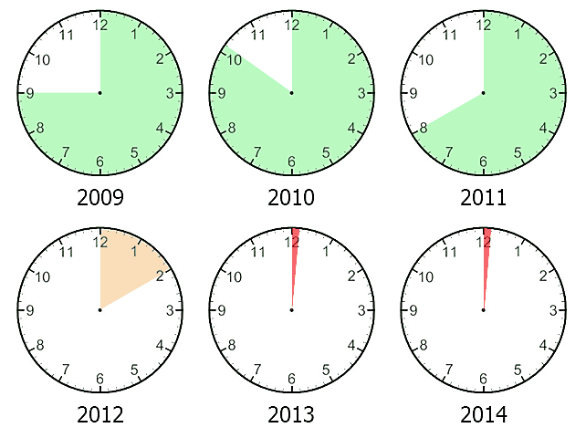 h1b-dates